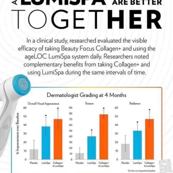 Results that are Better